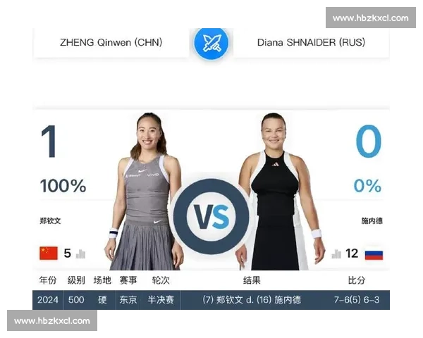 郑钦文 VS 西尼亚科娃、王欣瑜 VS 穆霍娃!温网首日双战时间敲定,奖金创 5.2 亿新高 郑钦文 VS 西尼亚科娃、王欣瑜 VS 穆霍娃!温网首日双战时间敲定,奖金创 5.2 亿新高